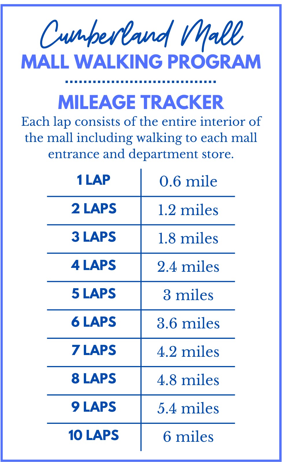 Mall Walking Program, 1 Lap=.6 mile, 2 Laps=1.2, 3 Laps=1.8 miles, 4 laps=2.4 miles; 5 laps=3miles